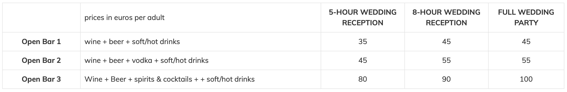 OPEN BAR PRICING